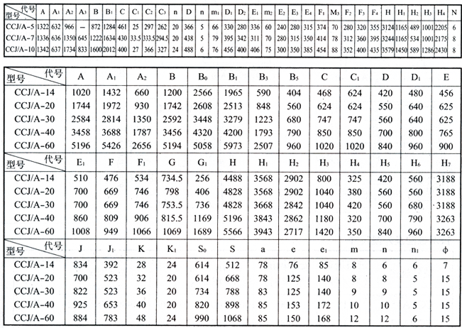  CCJ/A型沖激式除塵器技術(shù)性能